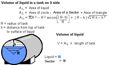 Fuel Tank Chart Calculator