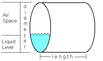 Horizontal tank level-to-volume calculation